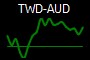 TWD-AUD